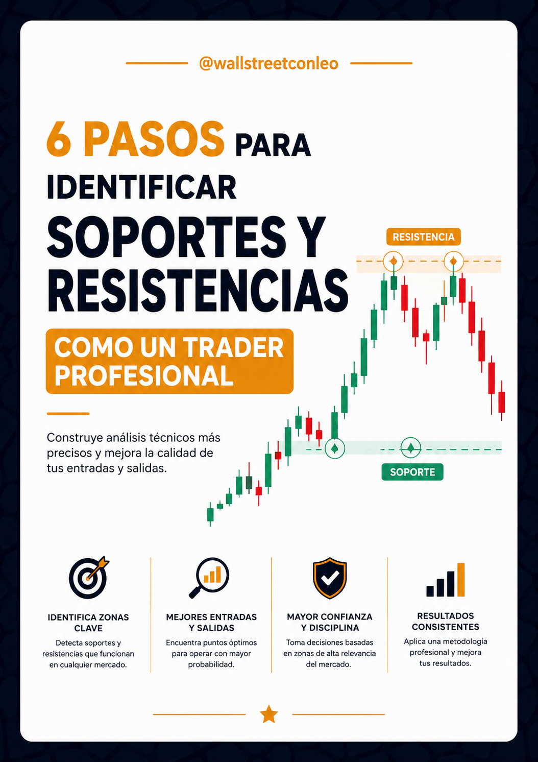 6 pasos para identificar soportes y resistencias