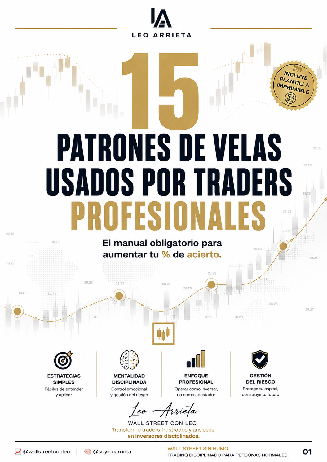 15 Patrones de Velas usados por traders profesionales